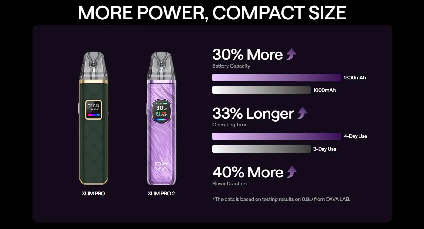 OXVA XLIM PRO 2 POD KIT 3 OXVA XLIM PRO 2 POD KIT